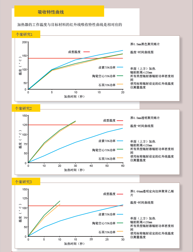 吸收特性曲線(xiàn)